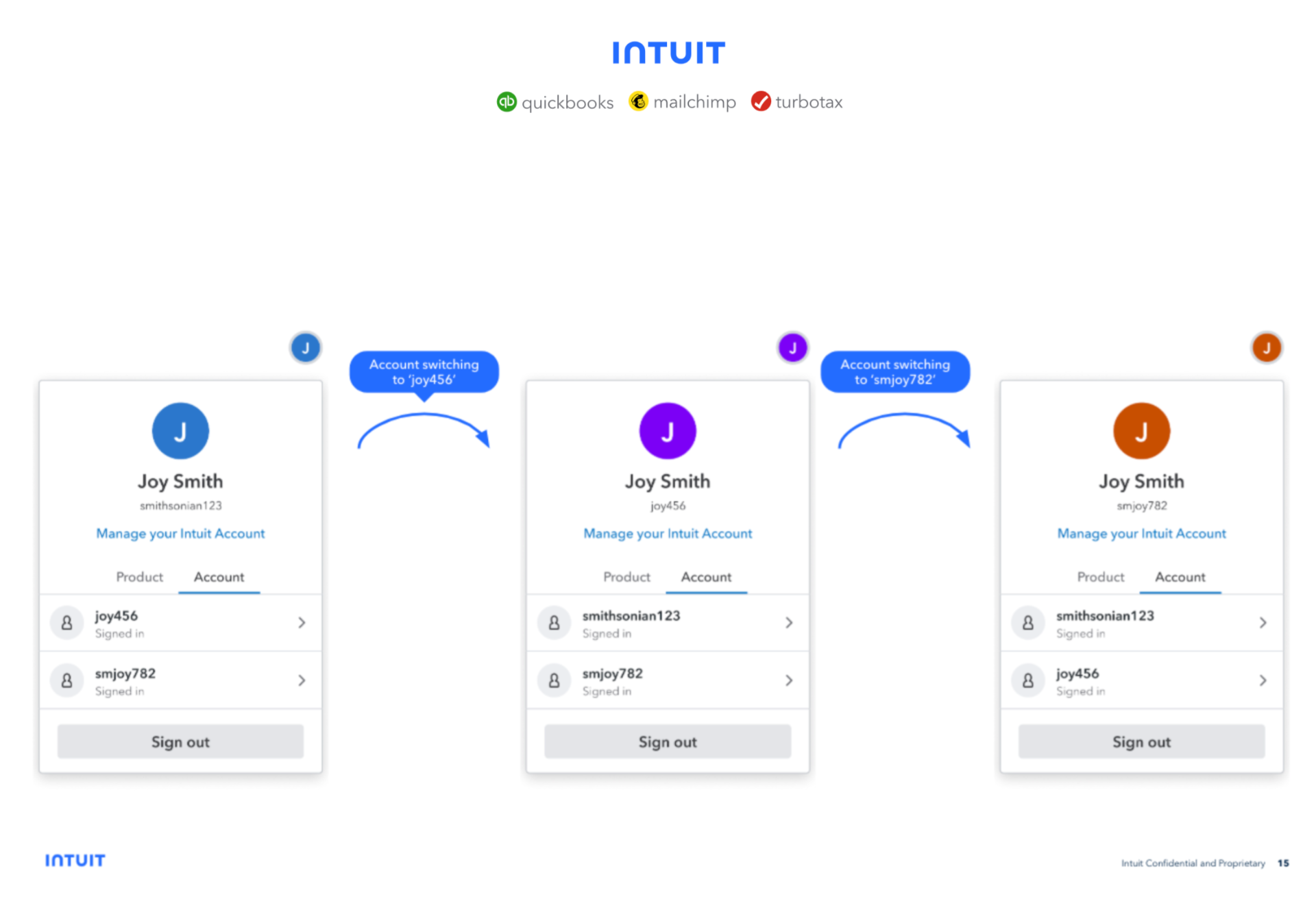 Unified Identity Strategy